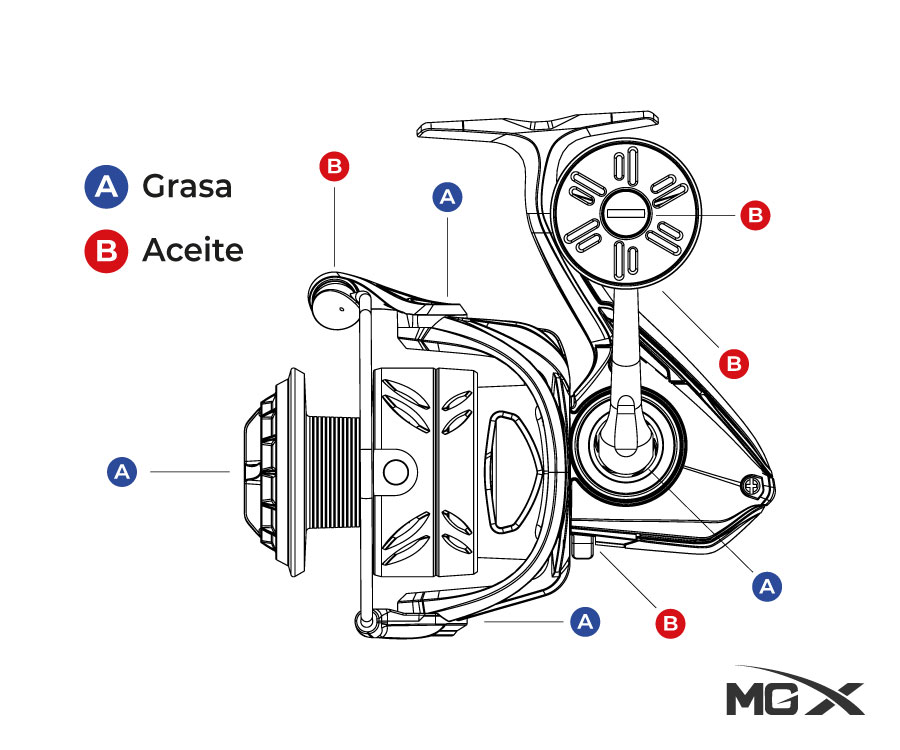 Kit de mantenimiento MGX - Imagen 3
