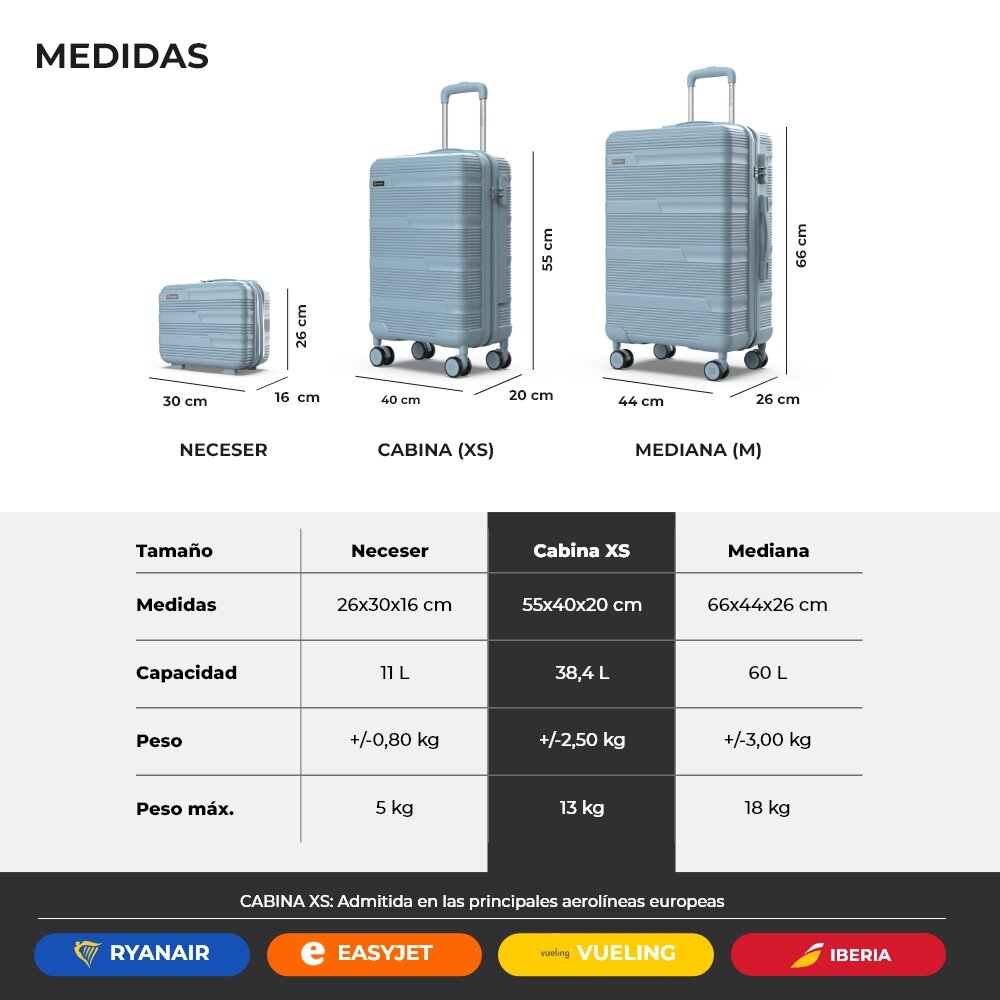 Juego de maletas 3 piezas (55/66cm + Neceser) Numada Upfly T10 Azul - Imagen 9